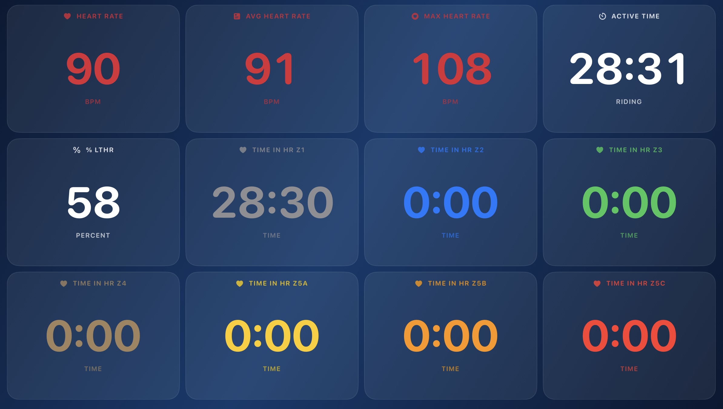 Inside Edge Ride heart-rate performance screen showing live, average and maximum heart rate and time in heart-rate zones