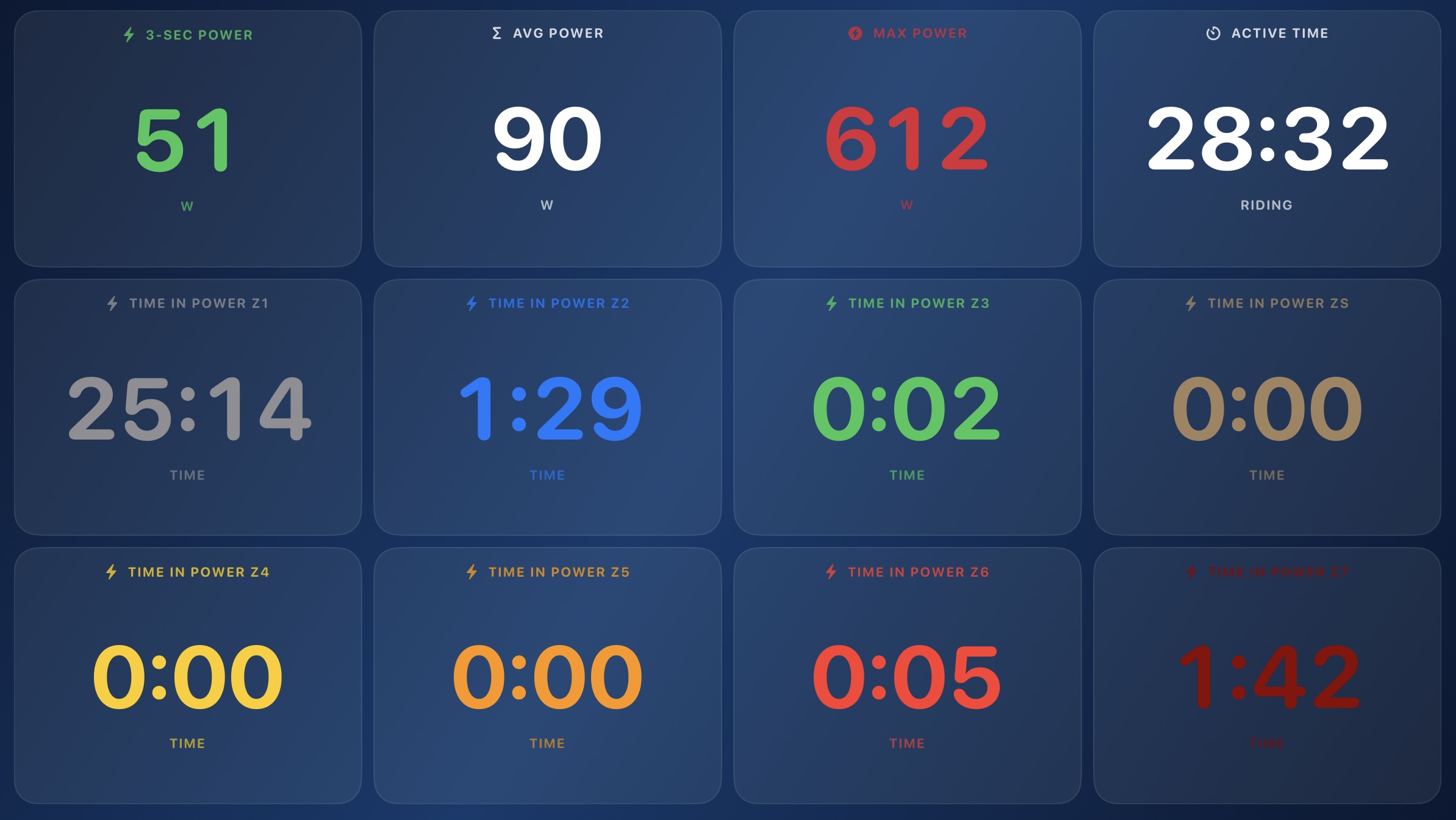 Inside Edge Ride power performance screen showing live power, averages, maximum power and time in power zones